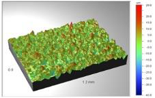 Three-dimensional pad-surface measurement with the complete original colour scale.