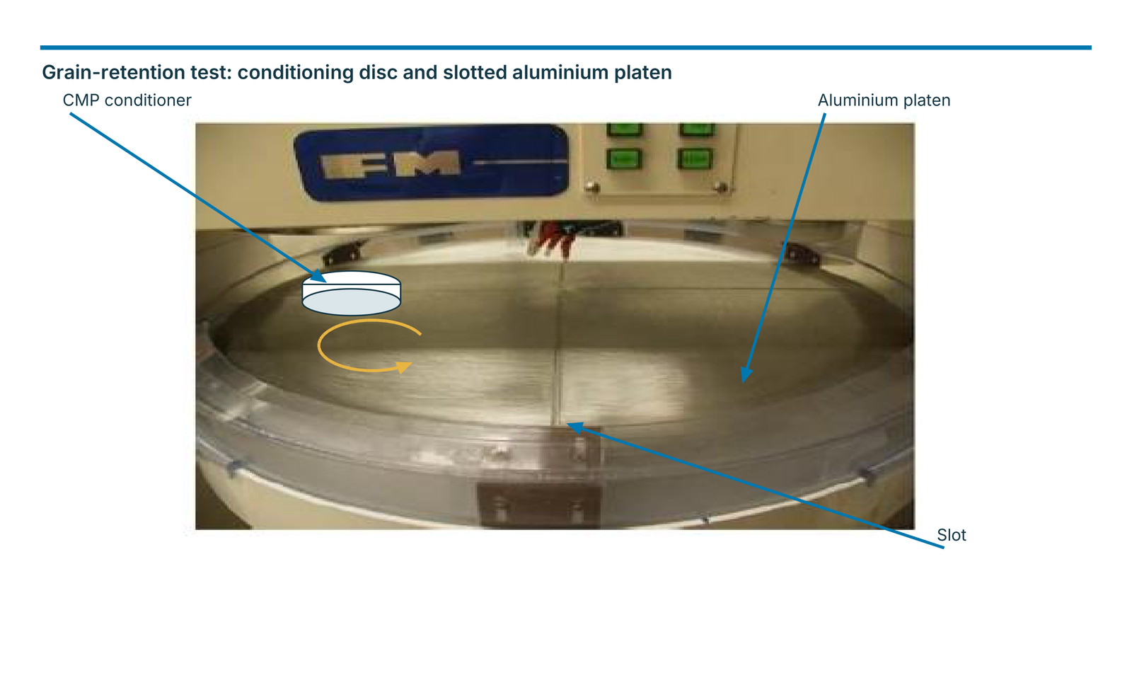 Grain-retention test: conditioning disc and slotted aluminium platen