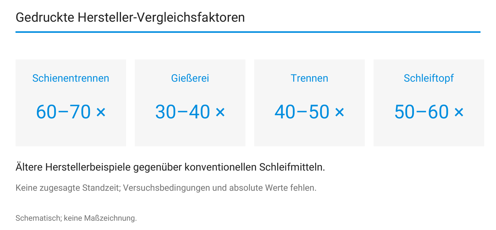 Quellenfaktoren als Herstellerbeispiele; keine neu berechneten Balken oder Messwerte.