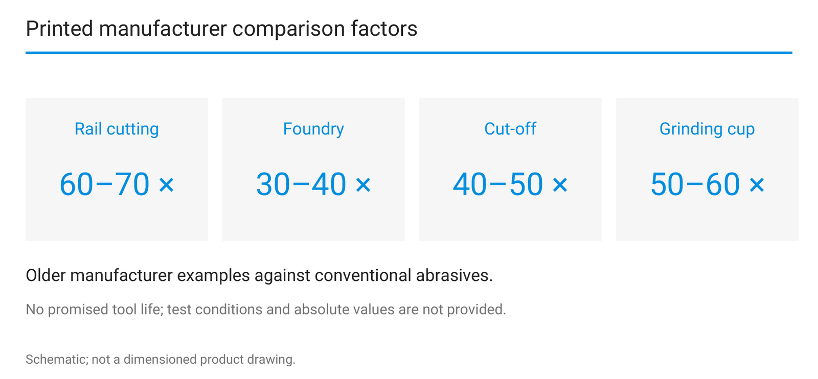 Source factors as manufacturer examples; no newly calculated bars or measured values.