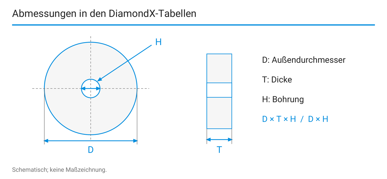 Maßfolge der Tabellen; keine zusätzliche Produktbemaßung.