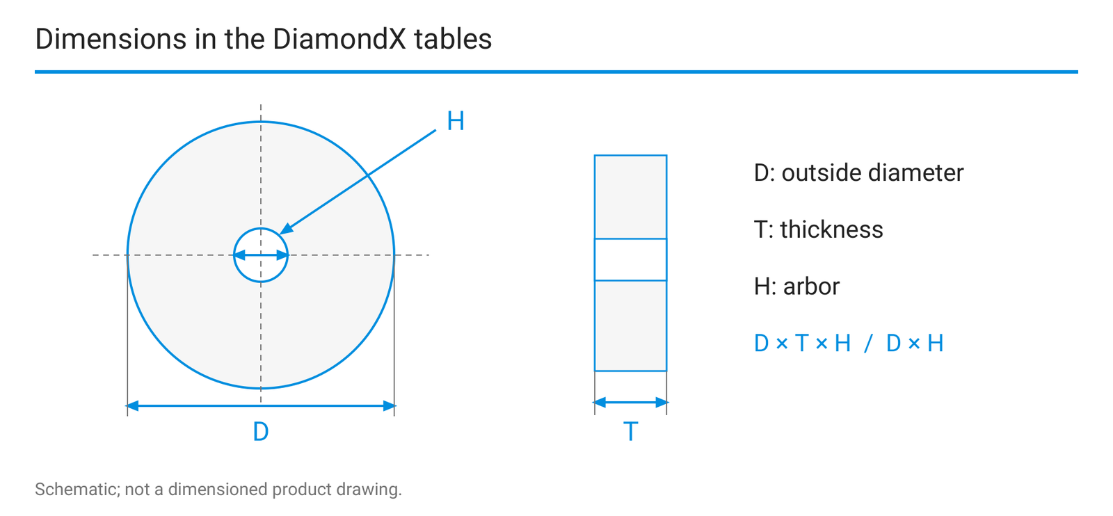 Table dimension order; no additional product dimensions.