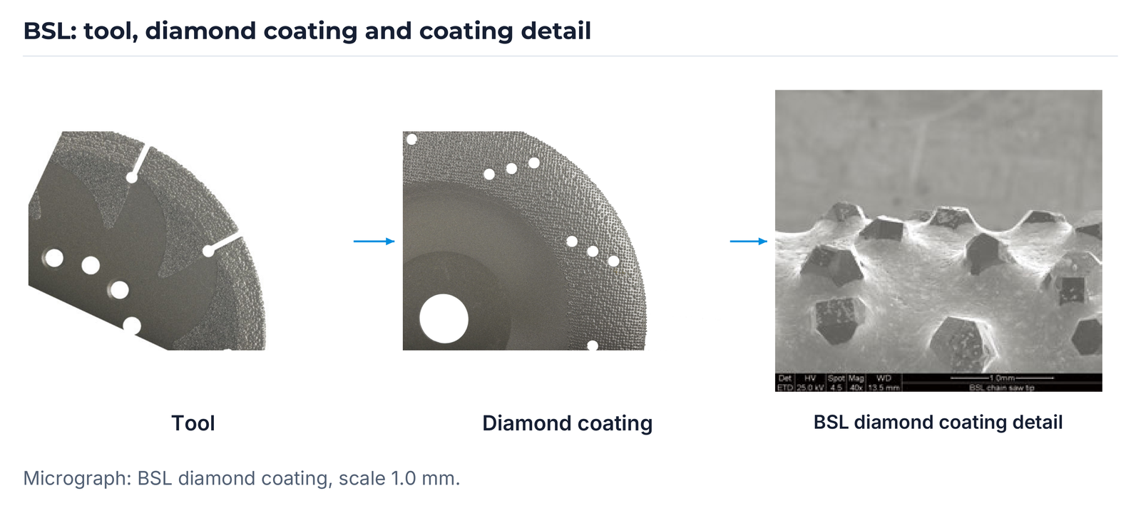 BSL: tool, diamond coating and coating detail