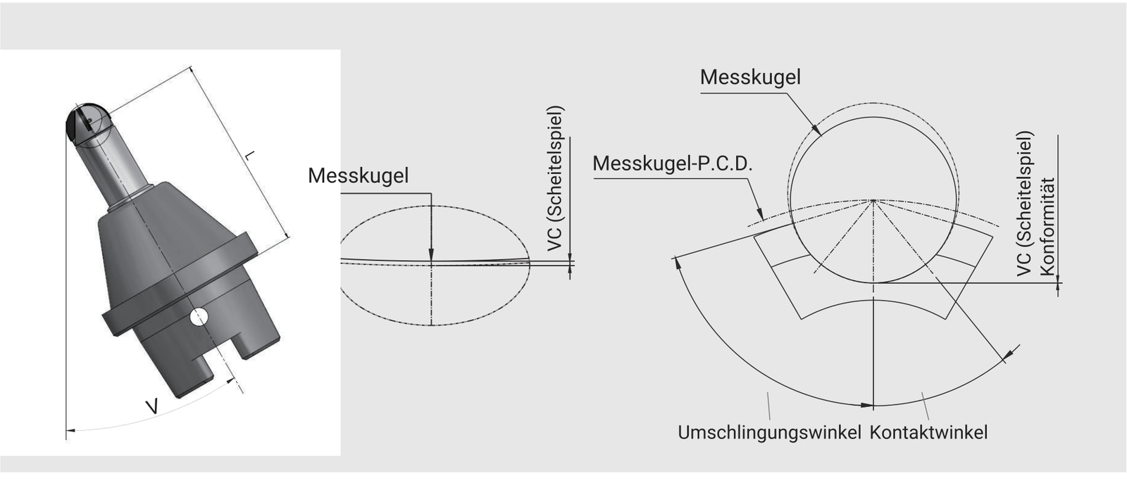 Anfrageskizzen mit unveränderten Quellenkonturen und deutschen Begriffen: Werkzeuglänge L, Anstellwinkel V, Messkugel, Scheitelspiel, P.C.D., Kontakt- und Umschlingungswinkel.