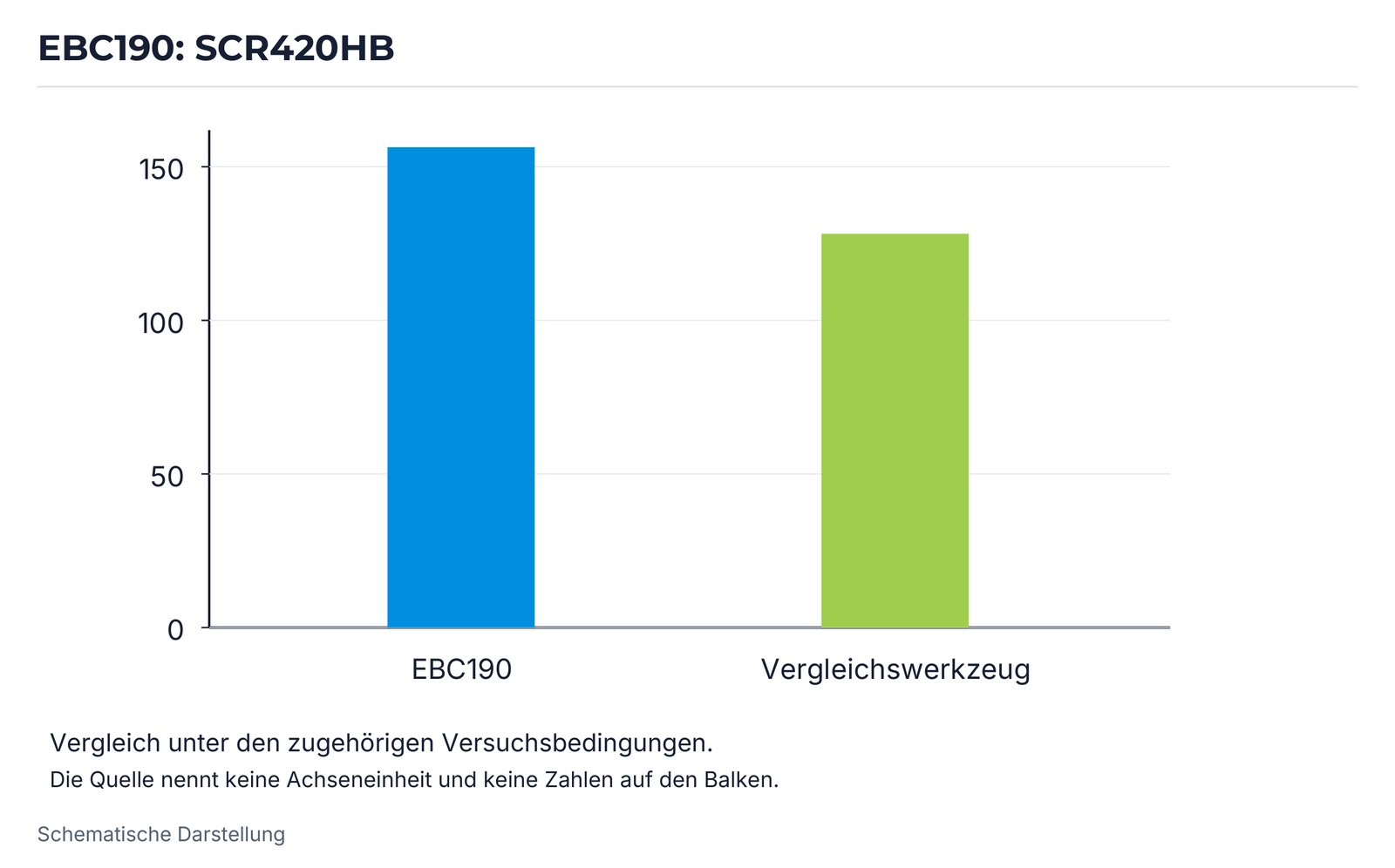 EBC190: SCR420HB.