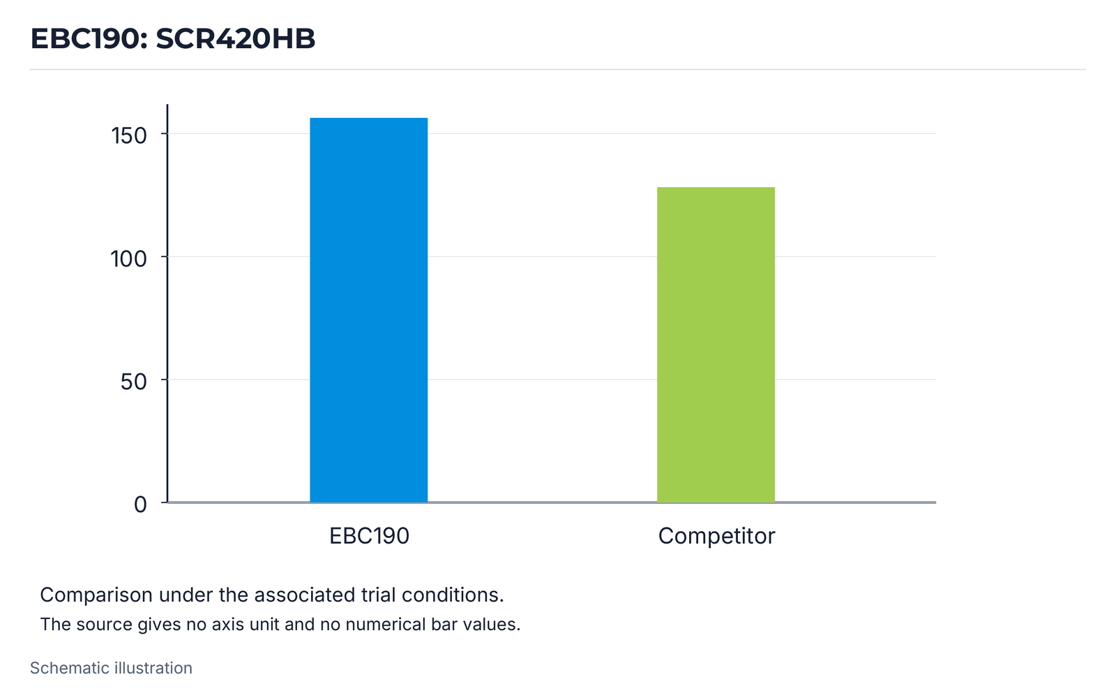 EBC190: SCR420HB.