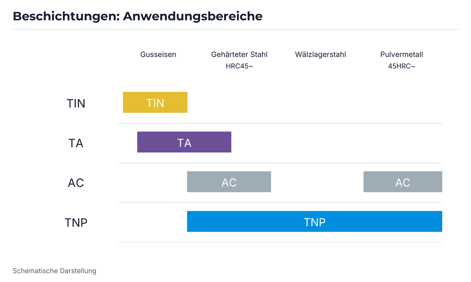 Beschichtungen: Anwendungsbereiche.