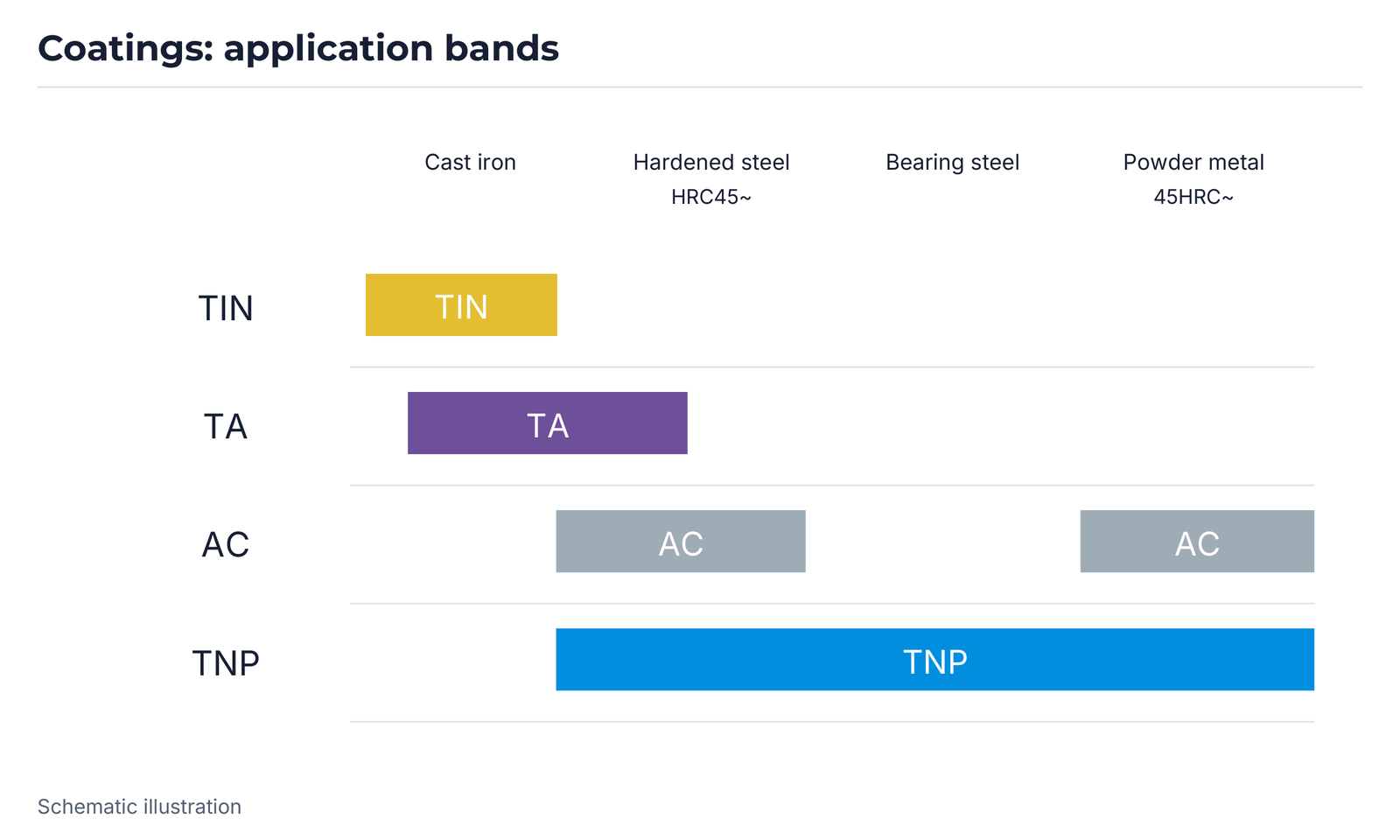 Coatings: application bands.