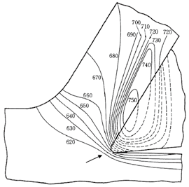 Isothermen der Quellenillustration; Temperaturangaben in °C. Modellbild, keine anwendungsspezifische Messung.