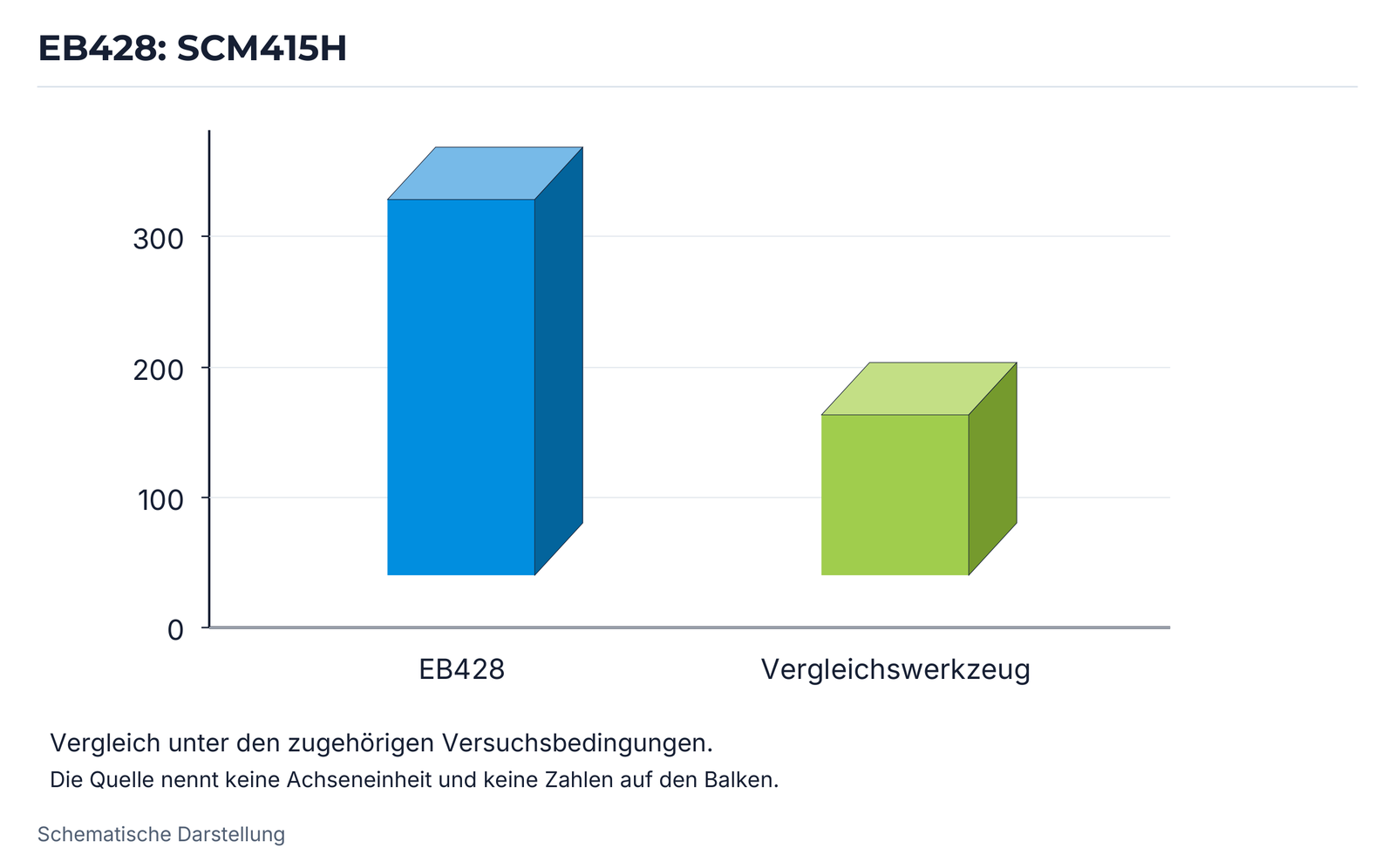 EB428: SCM415H.
