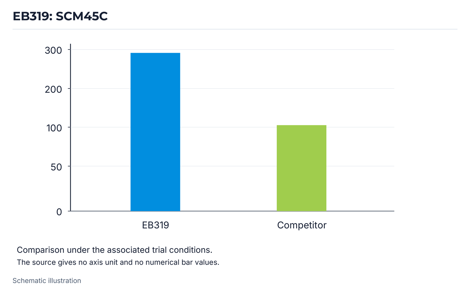 EB319: SCM45C.