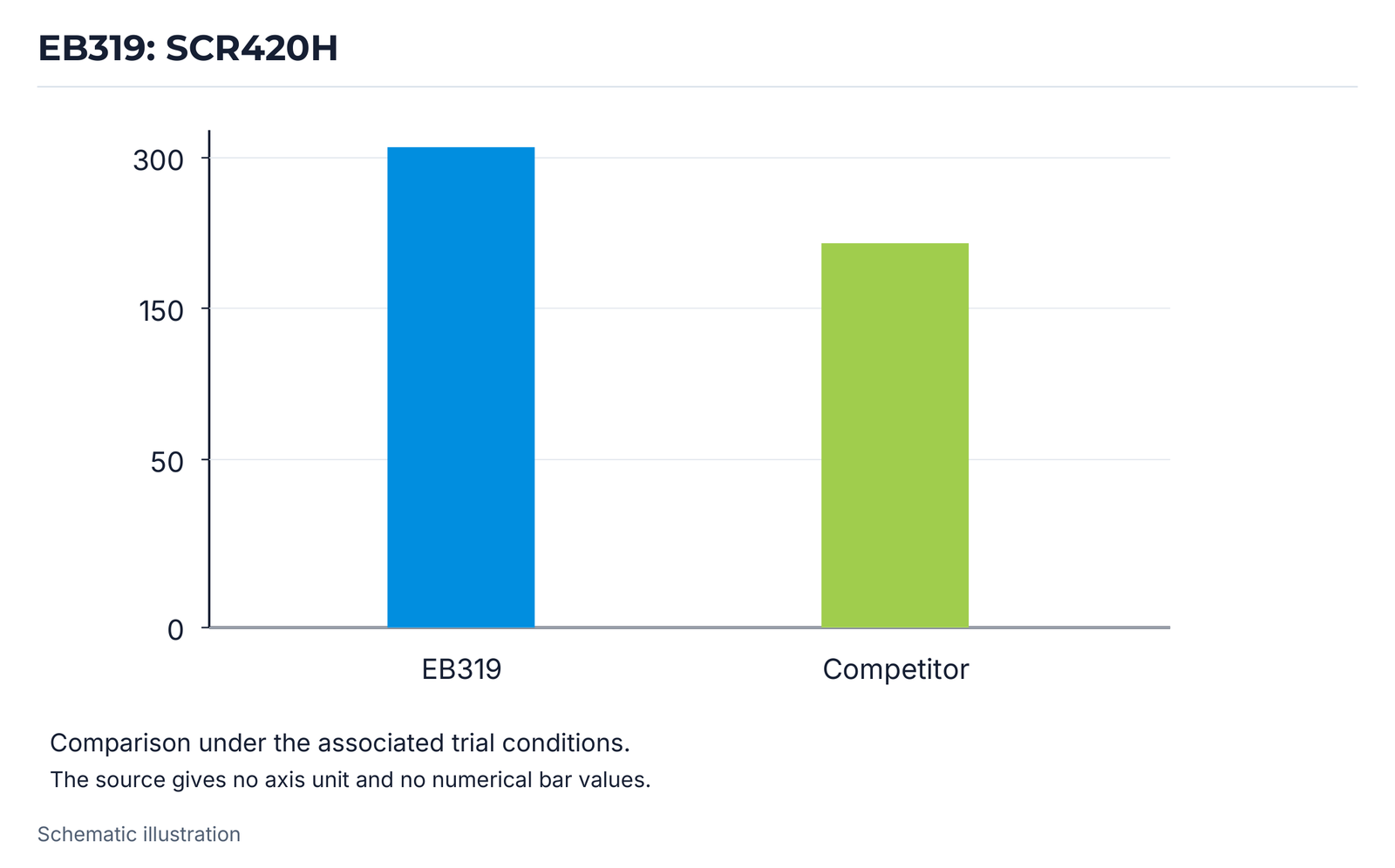 EB319: SCR420H.
