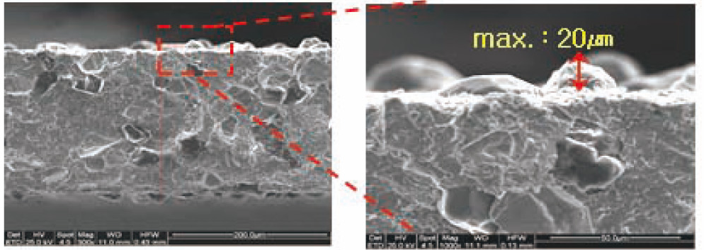 Conventional blade surface, Micro-Blade: maximum 20 µm. Original measurement, enlargement and scales are retained.