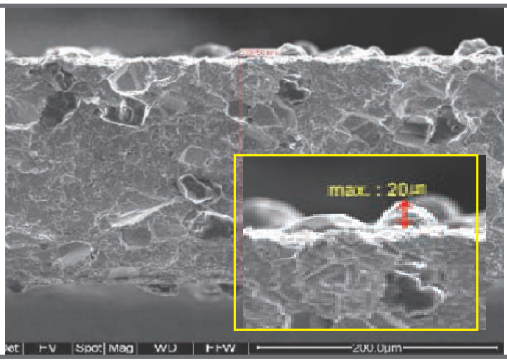 Conventional blade surface, Micro-Blade 2018 New: maximum 20 µm. Original measurement, enlargement and scales are retained.