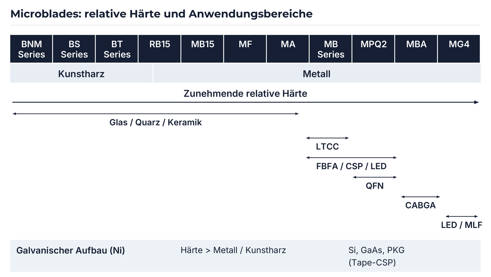 Auswahlmatrix nach Micro-Blade 2018 New: ursprüngliche Pfeilspannen und Grenze innerhalb von RB15 erhalten.