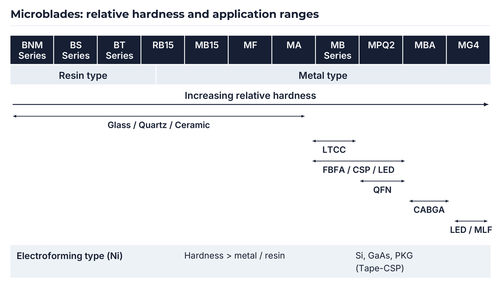 Selection matrix based on Micro-Blade 2018 New: original arrow spans and boundary within RB15 retained.