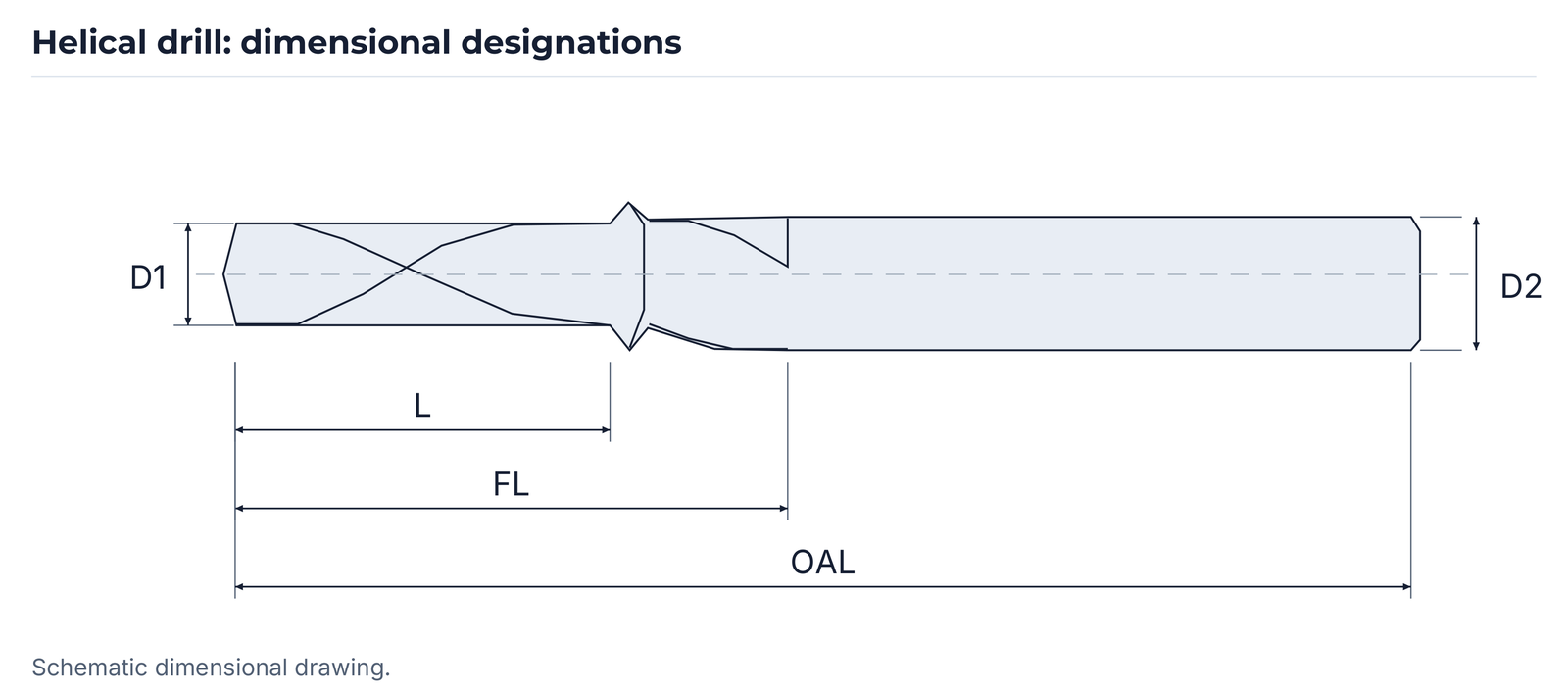 Helical-drill dimensional drawing from the ET220 range.