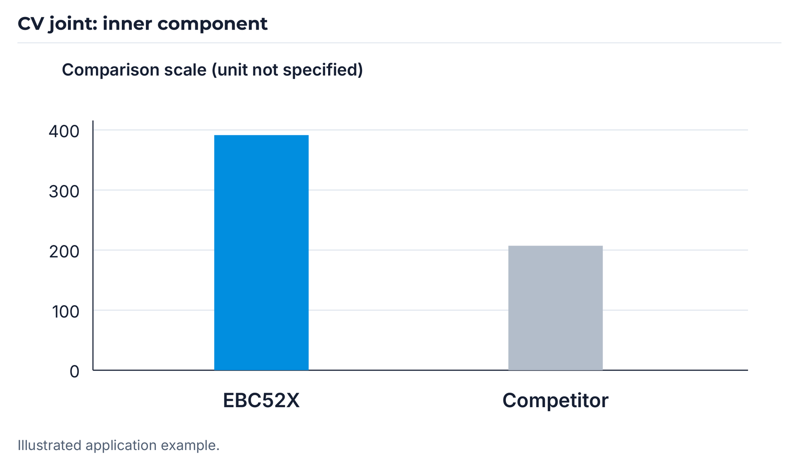 EBC52X comparison for the inner component with the complete original scale.