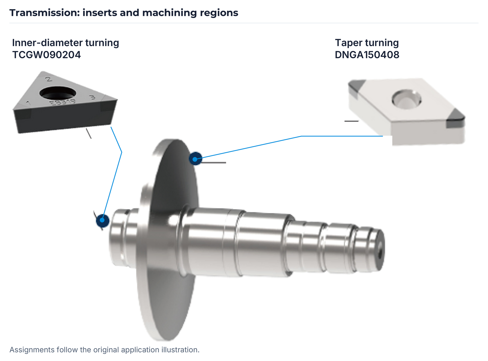 The two inserts assigned to their machining regions.