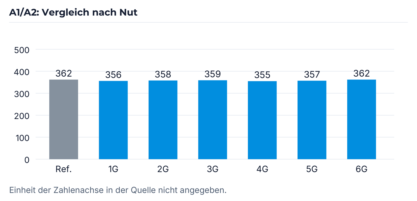 A1/A2: Referenz und sechs Nuten.