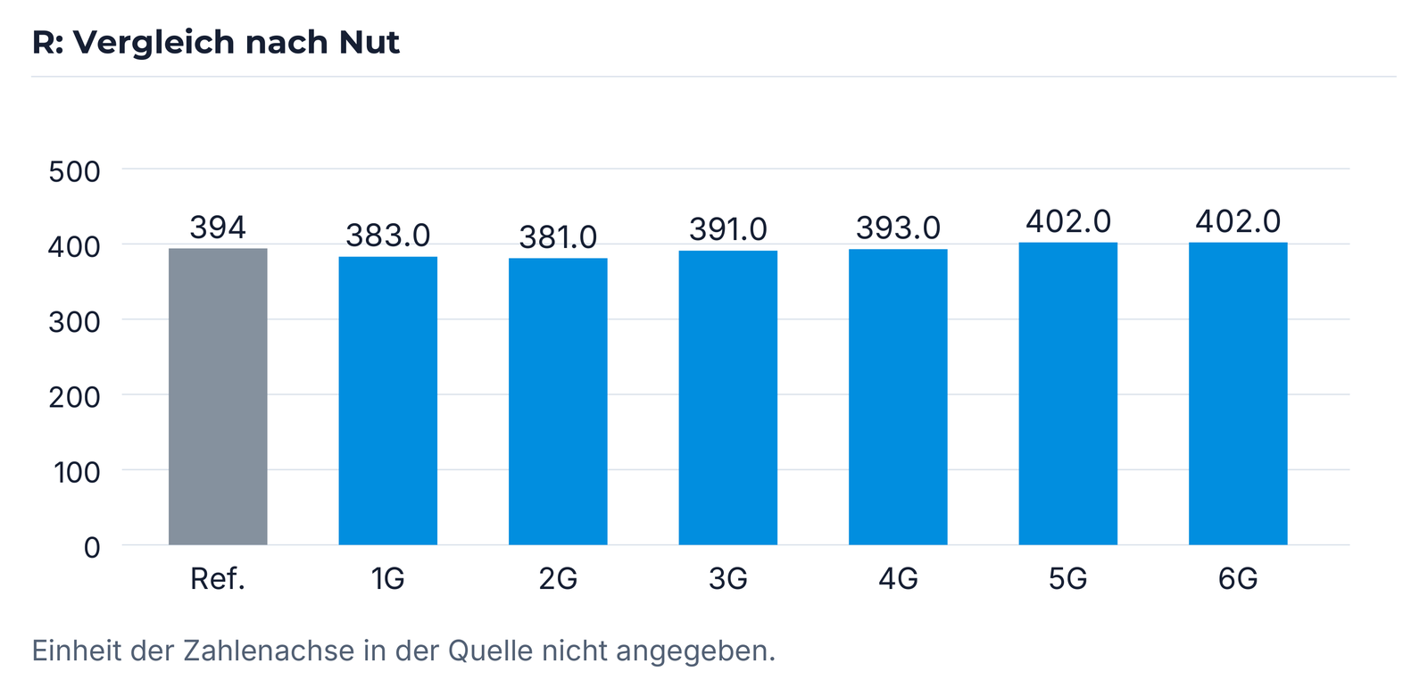 R: Referenz und sechs Nuten.