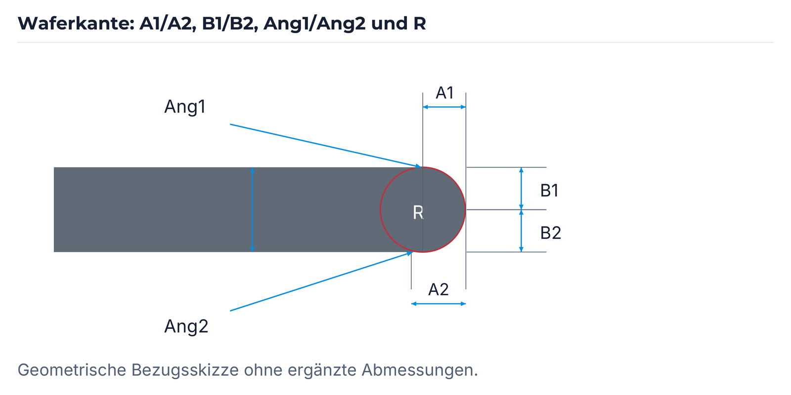 Waferkante mit den geometrischen Bezügen A1/A2, B1/B2, Ang1/Ang2 und R.