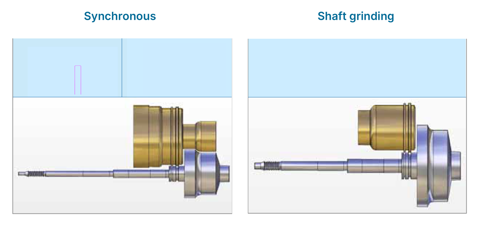 Turbocharger machining arrangements: synchronous and shaft grinding.
