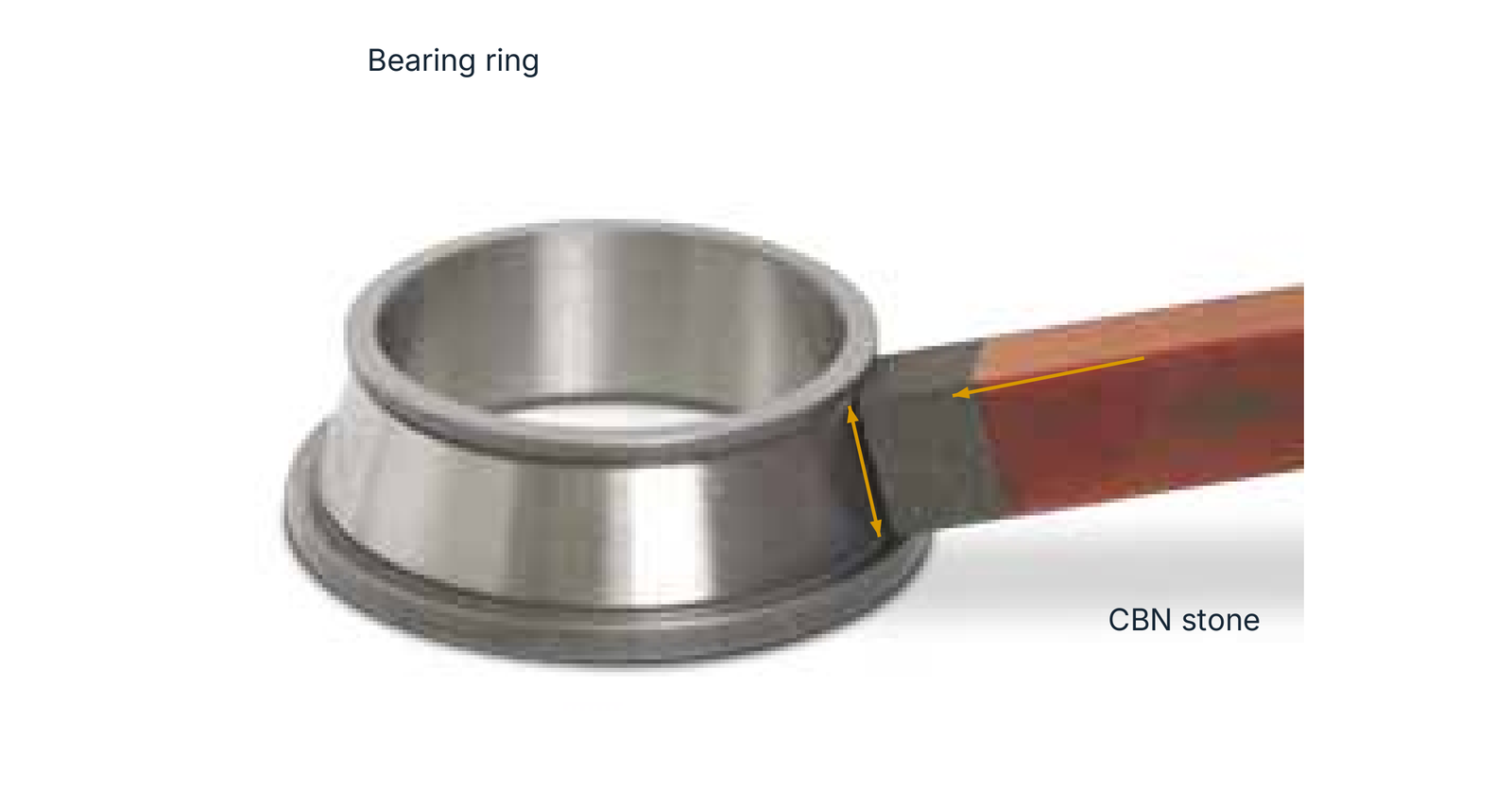 Contact between CBN stone and taper-roller bearing raceway