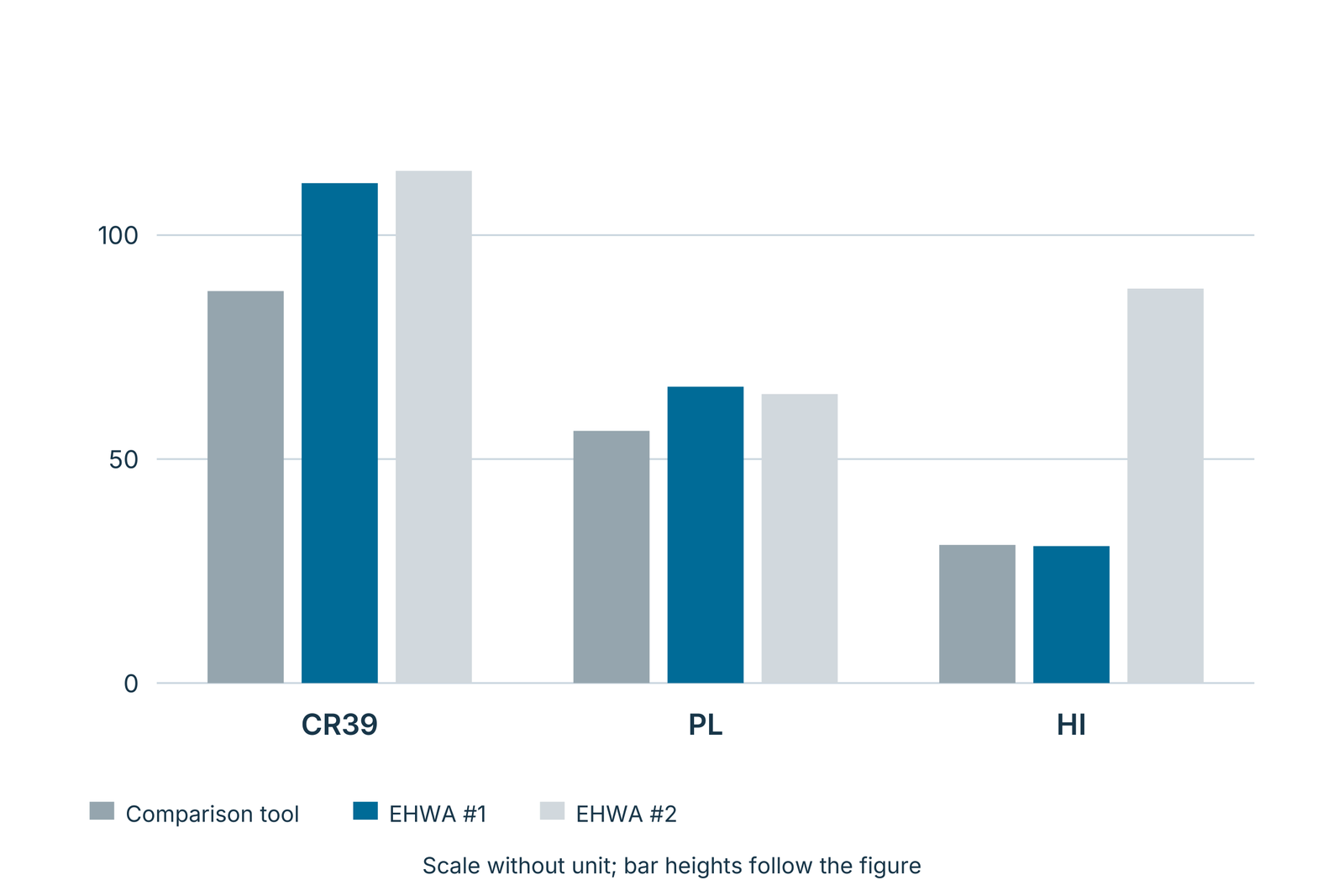 BSL grinding comparison for CR39, PL and HI
