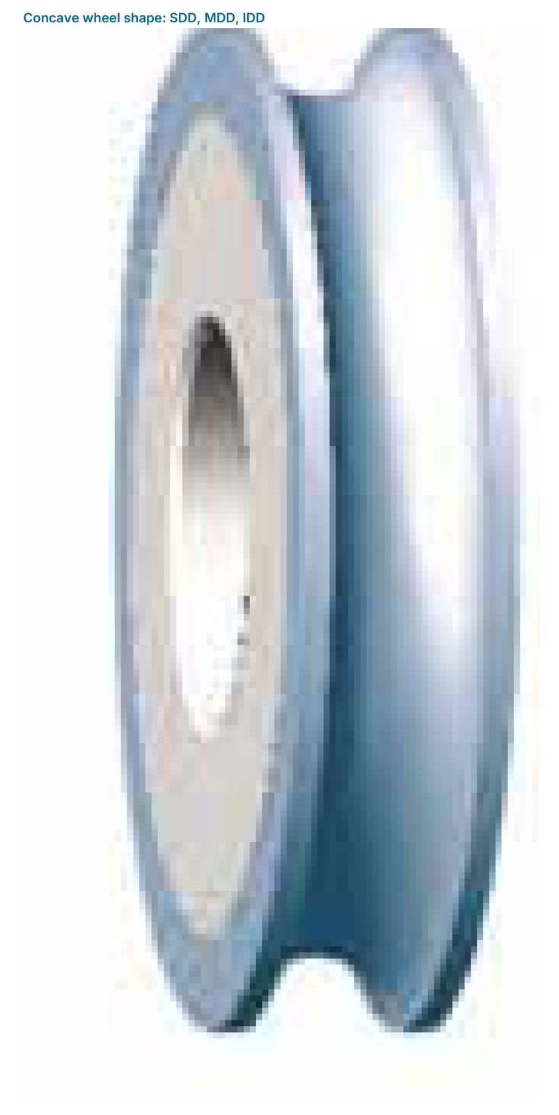 Concave wheel shape: SDD, MDD, IDD