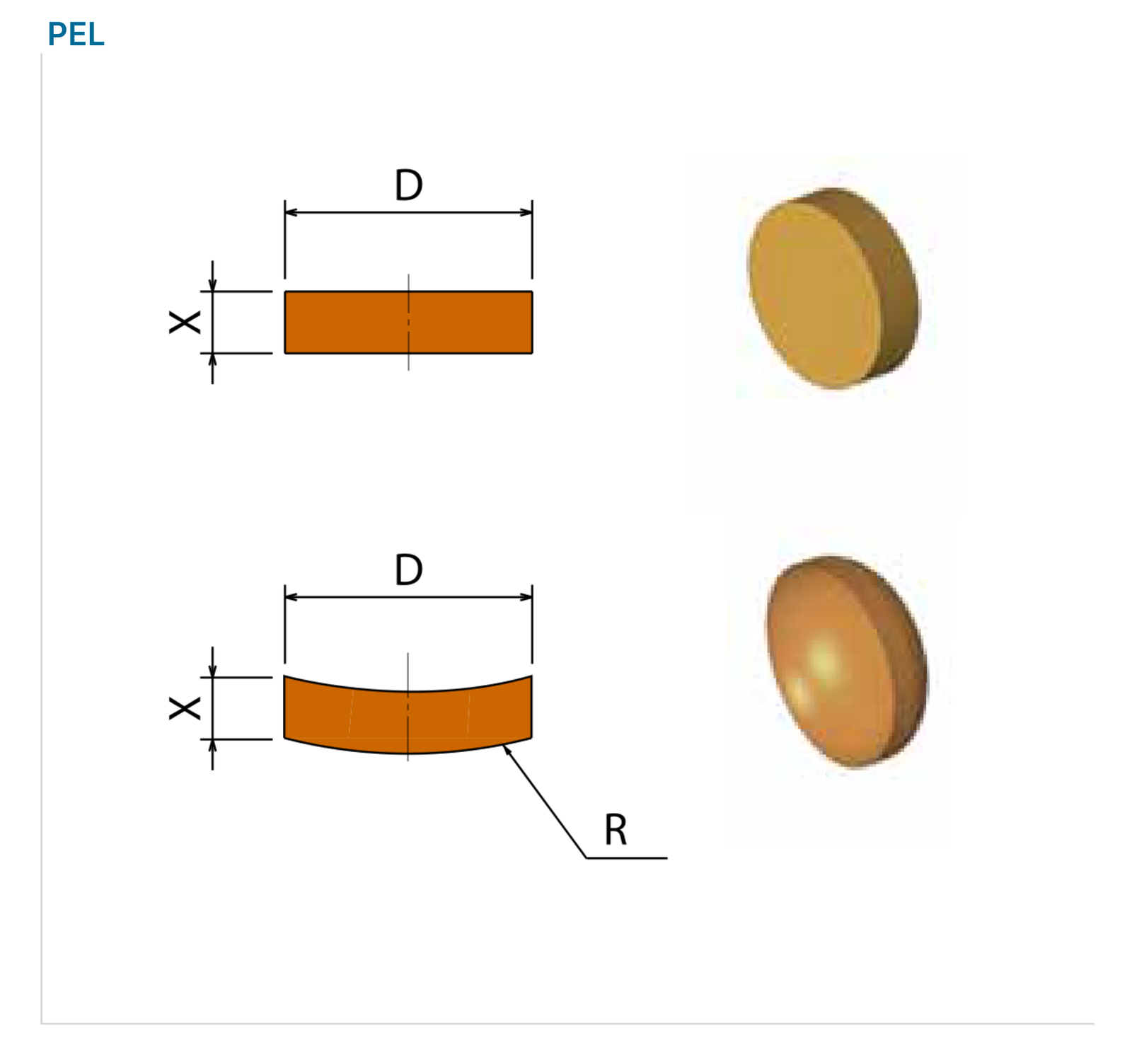 PEL: section, dimension codes and tool model