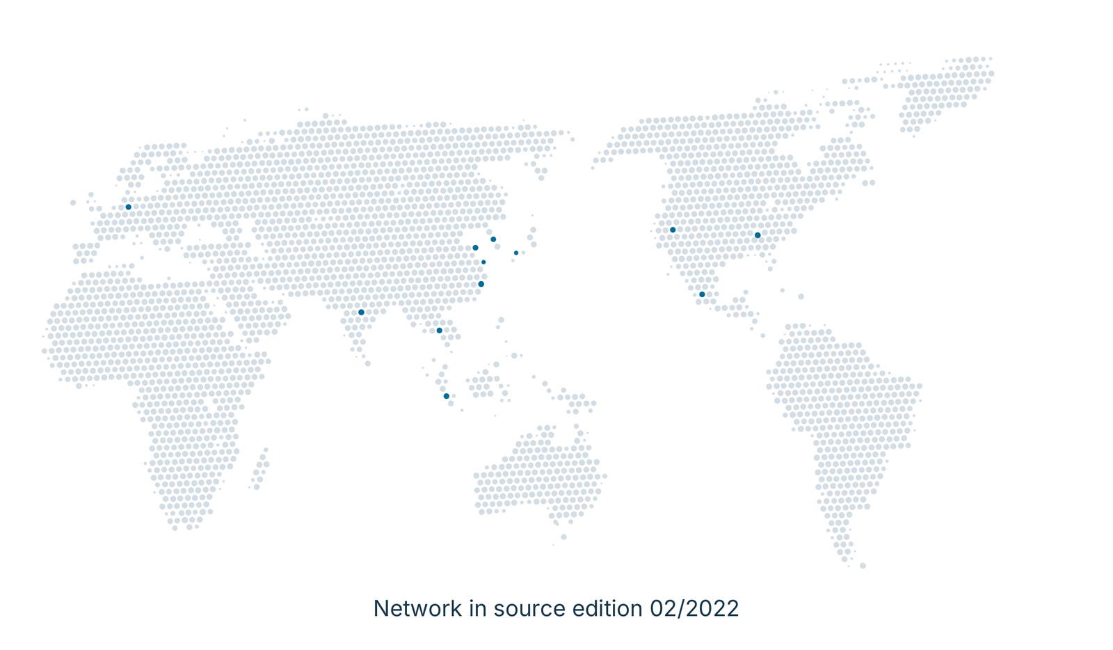 International network in the source catalogue