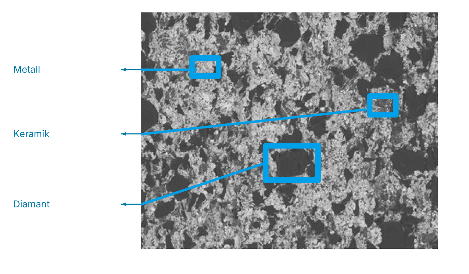 MNC-Gefüge: Metall, keramische Phase und Diamant