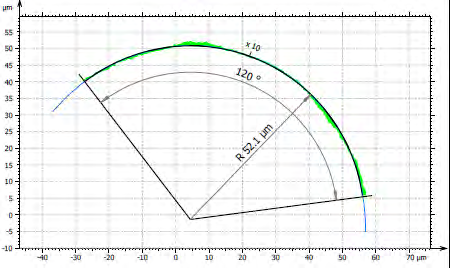 Measurement example for radius contour and effective cutting angle.