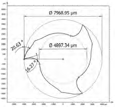 Measurement example for a rotating-tool profile.
