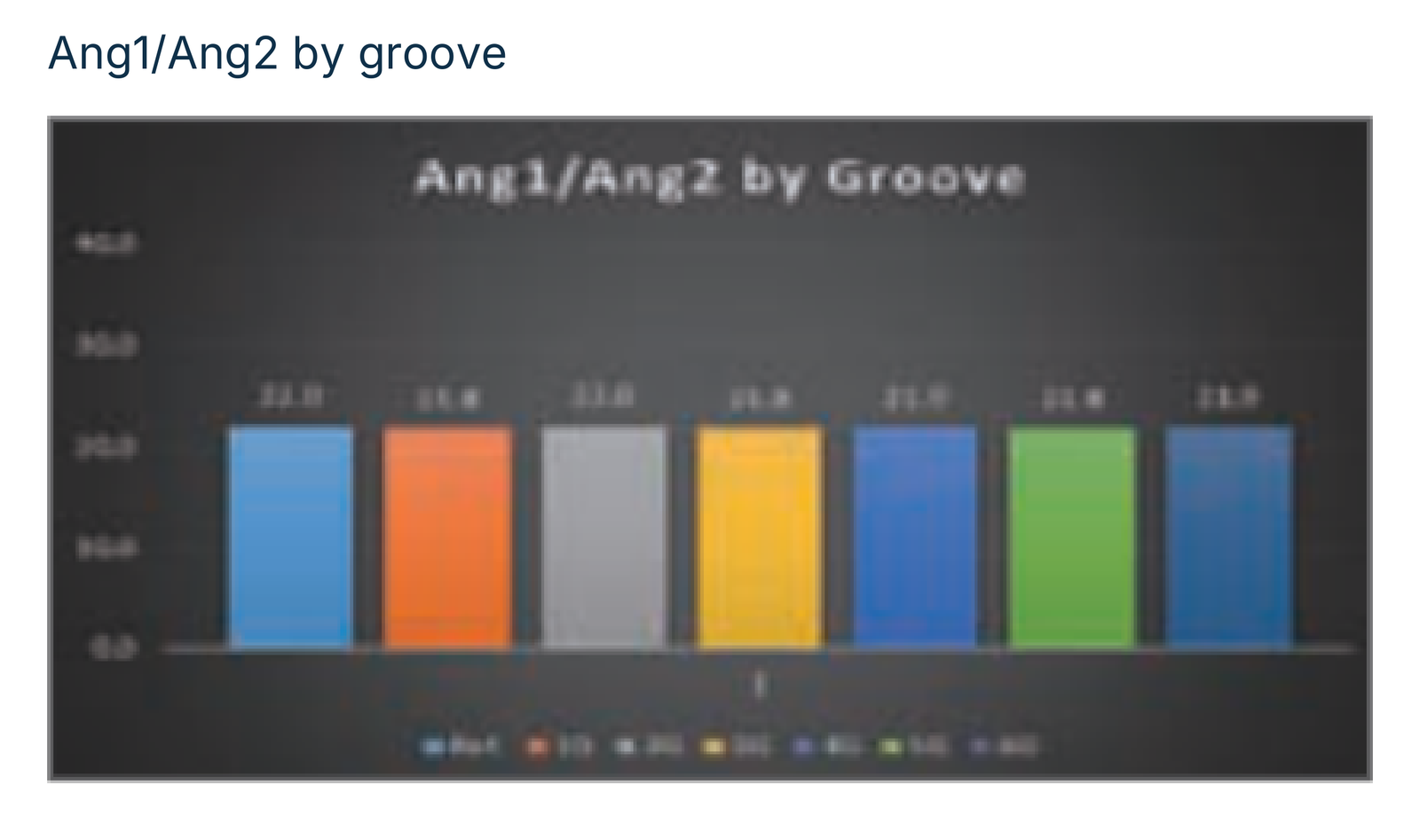 Ang1/Ang2 by groove: Ref. and 1G to 6G.
