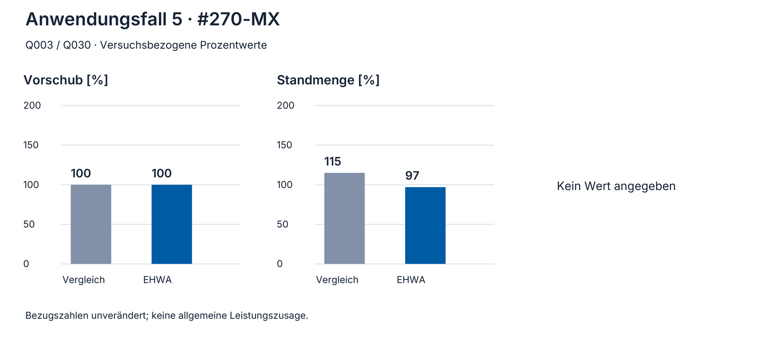 Anwendungsbeispiel 5: ursprüngliche Vergleichswerte, Vergleichswerkzeug und EHWA.