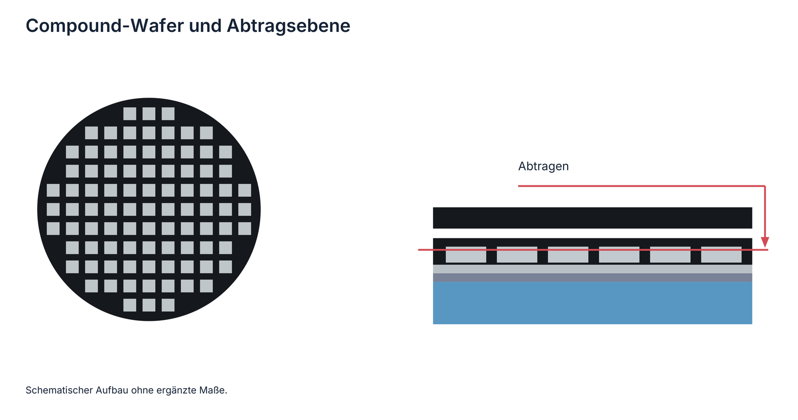 Einfachere Compound-Zeichnung der älteren Fassung; Abtragsebene und Schichtaufbau ohne ergänzte Materialmarkierungen.
