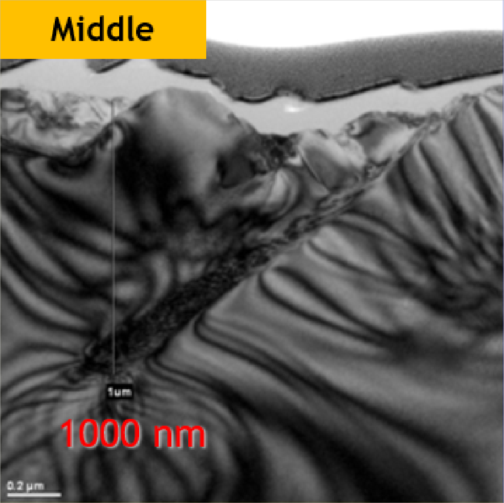 Resin #325, mittlerer Bereich: eingezeichnete Schädigungstiefe 1000 nm; Originalmesslinie und Maßstab erhalten.