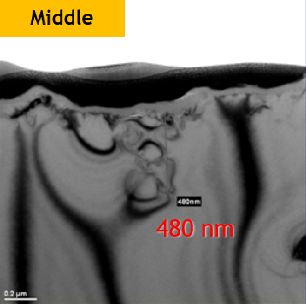 Vitrified #600, mittlerer Bereich: eingezeichnete Schädigungstiefe 480 nm; Originalmesslinie und Maßstab erhalten.