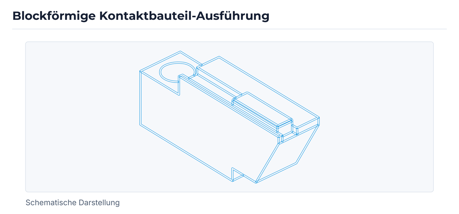 Schematische blockförmige Kontaktbauteil-Ausführung aus der Wearless-Titeldarstellung.